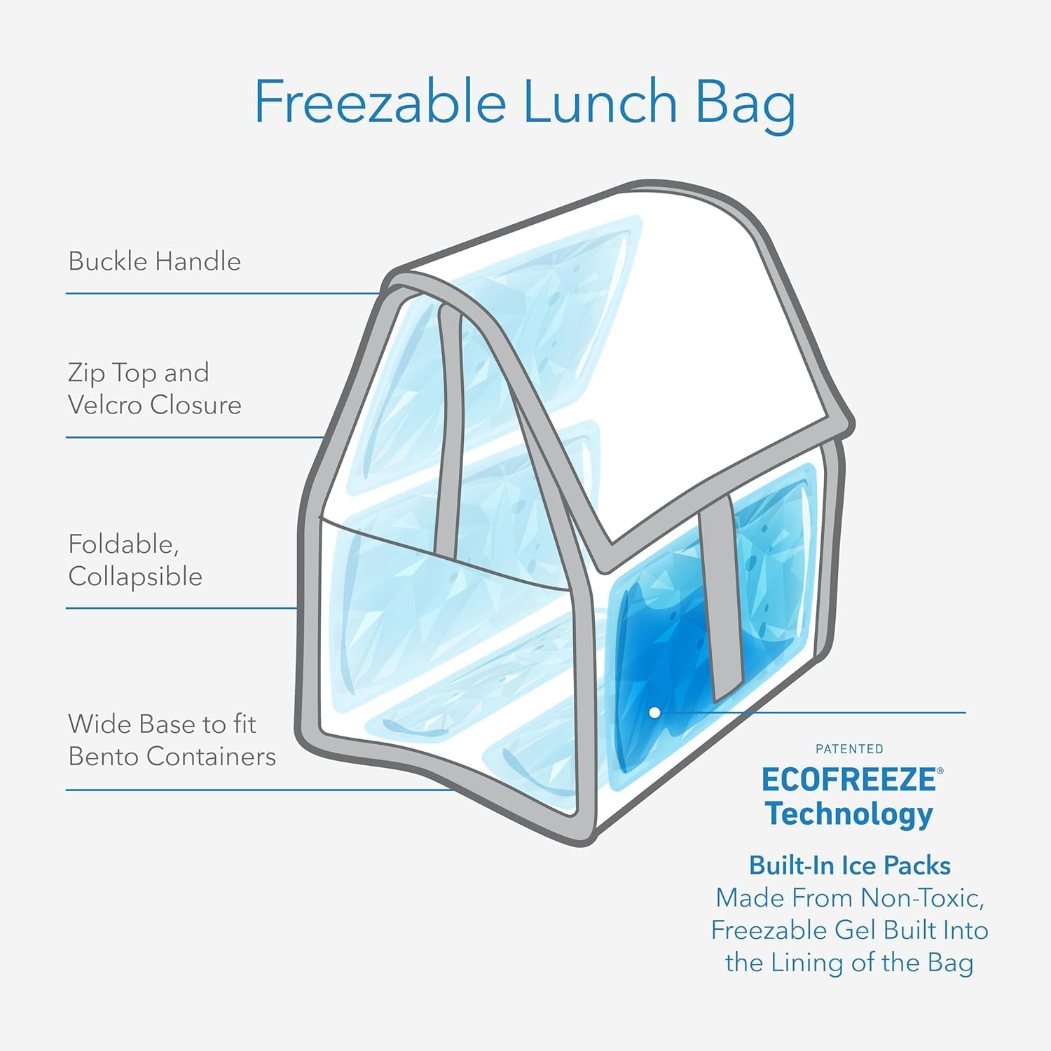 PackIt ®   Torba termoizolacyj – Office Tech Bag recenzja i cena